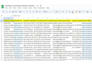 do targeted b2b lead generation and build email listing